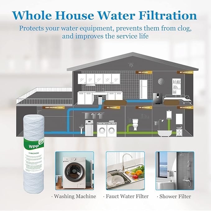 5 Micron String Wound Whole House Water Filter 10" x 2.5", 10-inch Universal - Image 7