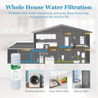 5 Micron String Wound Whole House Water Filter 10" x 2.5", 10-inch Universal - Image 7