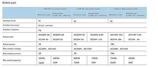 Electromagnetic Power Relay, 8-Pin 10 AMP 12V DC Relay Coil - Image 8