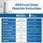 PHOENIX GRAVITY POSTreat Steel Fluoride Reduction Elements - Image 8