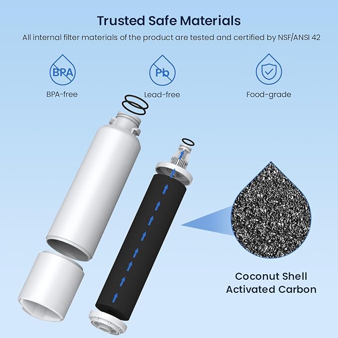 GLACIER FRESH DA29-00020B Refrigerator Water Filter Compatible - Image 3