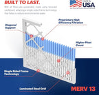 BNX 20x20x1 MERV 13 Air Filter 2 Pack - Image 4
