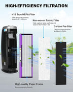 3 Pack FLT4850PT True H13 HEPA Replacement Filter B Pet, Compatible - Image 3