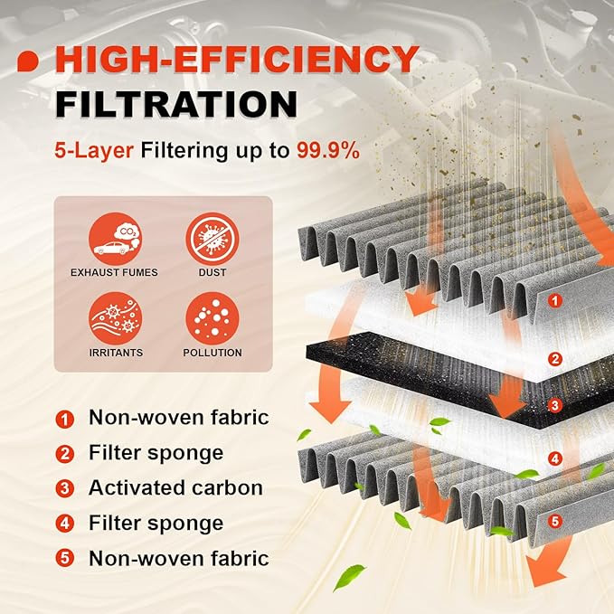 Engine & Upgrade Cabin Air Filter Kit - Image 3