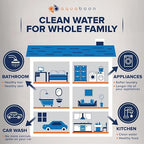 Aquaboon 3-Stage Whole House Water Filtration System - Image 8