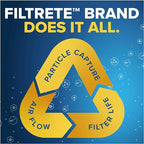 Filtrete 20x20x1 AC Furnace Air Filter, MERV 13, MPR 1900, Premium Allergen - Image 6