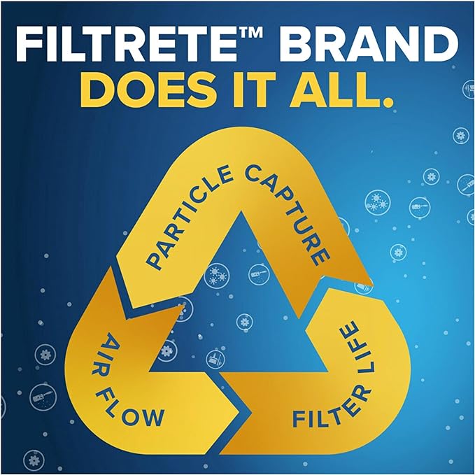 Filtrete 20x20x1 AC Furnace Air Filter, MERV 13, MPR 1900, Premium Allergen - Image 6