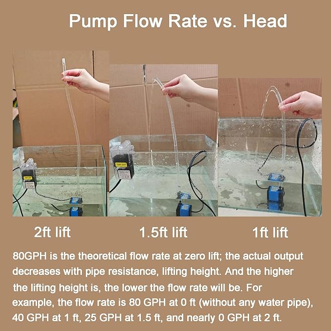 AQUANEAT Small Fountain Pump, 80 GPH Mini Submersible Water Pump - Image 7