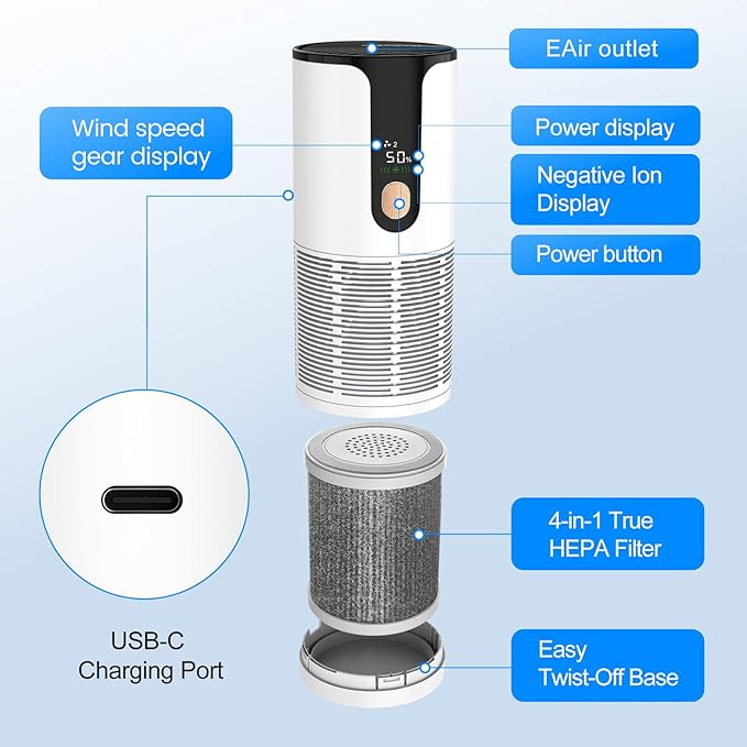 Mini Car Air Purifier-True HEPA Portable Small Air Purifier - Image 6