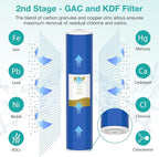 SimPure Whole House Water Filter Cartridges 5 Micron 20" x 4.5" PP+CTO+GAC/KDF - Image 3