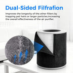 HEPA Air Purifier Pre Kit Filter, Wildfire/Smoke-Compatible - Image 5