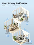 Nuwave Whole House Air Purifiers, Oxypure Smart Air Purifier - Image 6