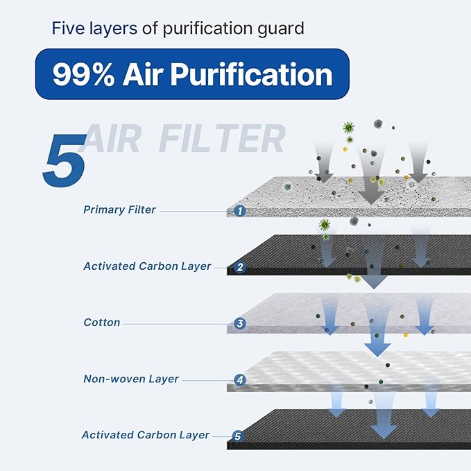 RUITO Cabin Air Filter includes Activated Carbon, Fits 2019-2024 QX50, - Image 2