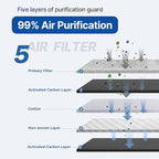 RUITO Cabin Air Filter includes Activated Carbon, Fits 2019-2024 QX50, - Image 2