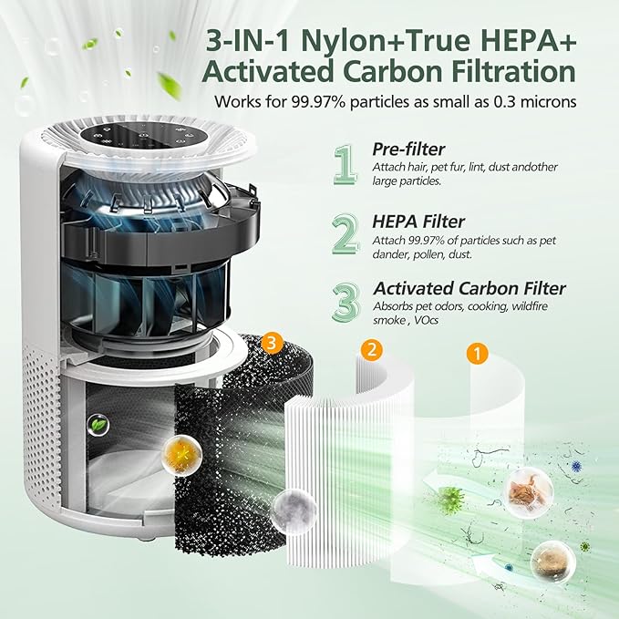 Core 300 Replacement Filter for LEVOIT Core 300 Core300-P Core 300S Core 300-P - Image 4