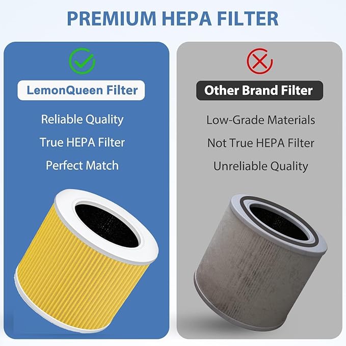 Core Mini Replacement Filter for LEVOIT Core Mini Air Purifier, Core Mini-P - Image 4