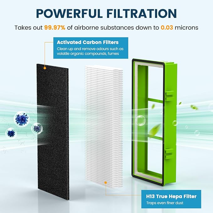 Colorfullife 4 True HEPA + 8 Pre-Filter Aer1 Filter Replacement Compatible - Image 2