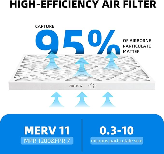14x20x1 Furnace Air Filters, MPR 1200 & FPR 7, MERV 11 Pleated Air Filter - Image 4