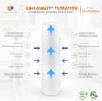 Aquaboon 5 Micron 20 x 4.5 Water Filter Cartridges Set of 4, Whole House Water - Image 8