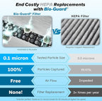Nuwave Forever Smart Air Purifier - Image 3