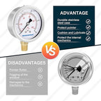 MEASUREMAN 2-1/2inch Dial Size, Glycerin Filled Pressure Gauge, 0-15psi/100kpa - Image 5