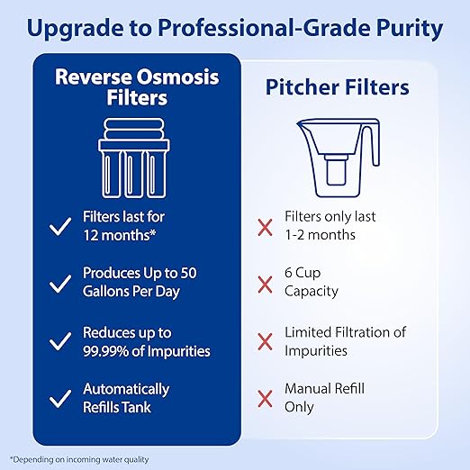 APEC WATER - Reverse Osmosis Water Filter System Essence Series - 5-Stage - Image 5