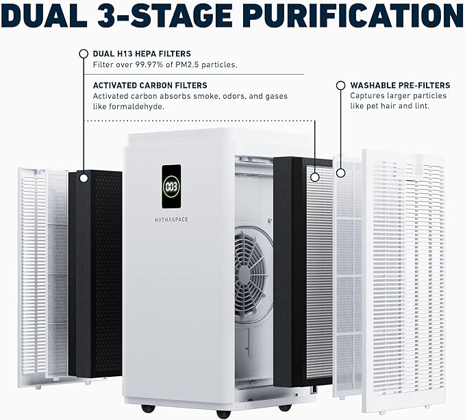 HATHASPACE HSP003 H13 True HEPA Filter Replacement, Dual-Stage Air Purifier - Image 5