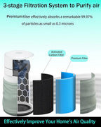 311i MAX AllergenBlock Replacement filter Compatible - Image 2