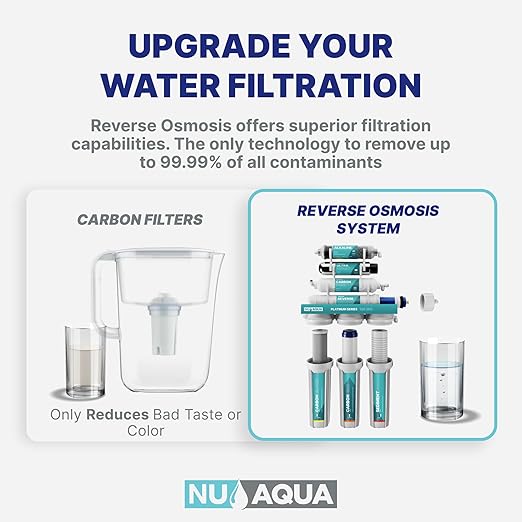 NU Aqua 7-Stage UV & Alkaline Under Sink Reverse Osmosis Water Filter System - Image 4