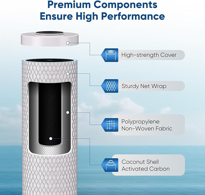 PUREPLUS 4.5"x 20" 3-Stage Whole House Water Filter Cartridge Combo Kit - Image 4