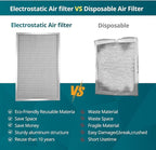 Torjim 24x30x1 MERV8 Washable Reusable Electrostatic Air Filter, AC/HVAC - Image 5