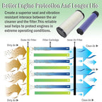 Kefly Inner & Outer Air Filter 11013-7044 11013-7045 Replaces Kawasaki - Image 5