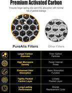 3500 Replacement Filter Compatible - Image 4