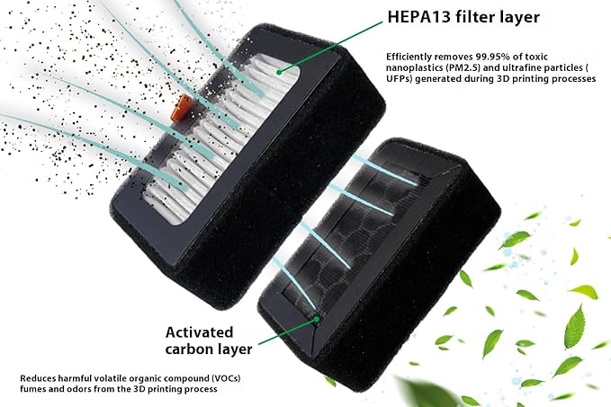 HEPA 13 + Activated Carbon Combo Air Filter Compatible - Image 4