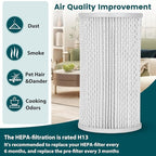 Filter Replacement Fit for Molekule, Efficient Adsorption Air Purifier Fliter - Image 3