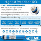 APPLIED MEMBRANES INC. 200 GPD Reverse Osmosis Membrane | RO Membrane Water - Image 4
