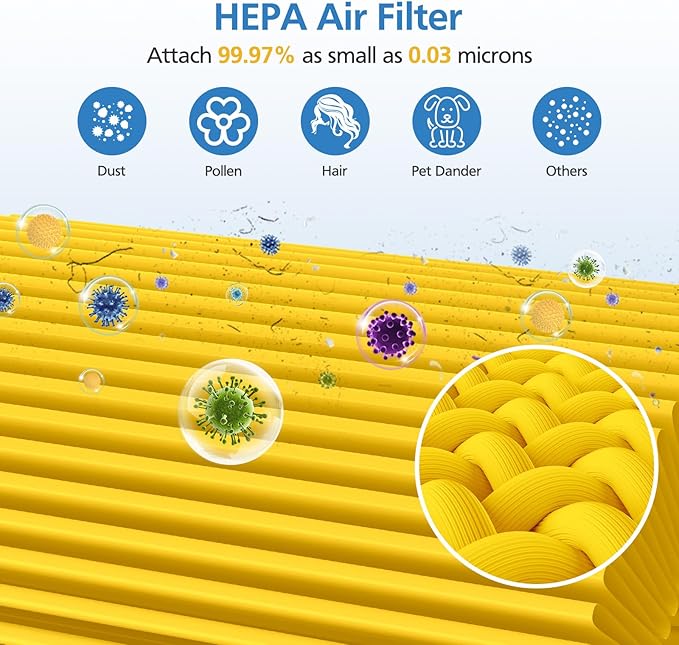 Core 300 Pet Care Replacement Filter - Image 3