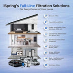 iSpring FCT10 Replacement Filter Cartridge - Image 5
