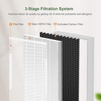 2 Pack H7124 H13 True HEPA Replacement Filter - Image 3