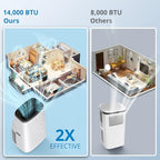 GarveeHome 14, 000 BTUs Portable Air Conditioner Up to 750 Sq.Ft, 3 in-1 - Image 4
