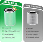 Afloia Toxin Romover Filter for KILO/KILOPRO/KILOPLUS/MIRO/MIROPRO Air Purifiers - Image 6