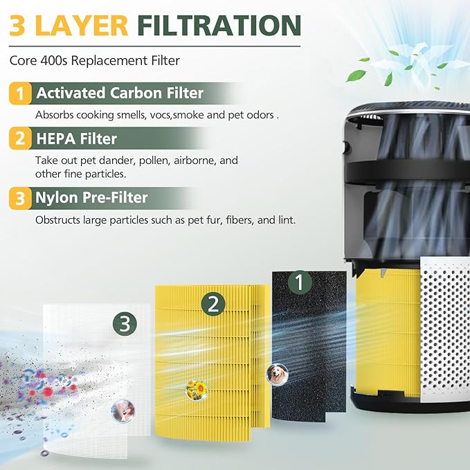 Core 400S Pet Care Replacement Filter - Image 3