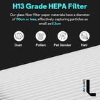 Leemone 2-IN-1 True HEPA+Carbon Filter Replacement - Image 5