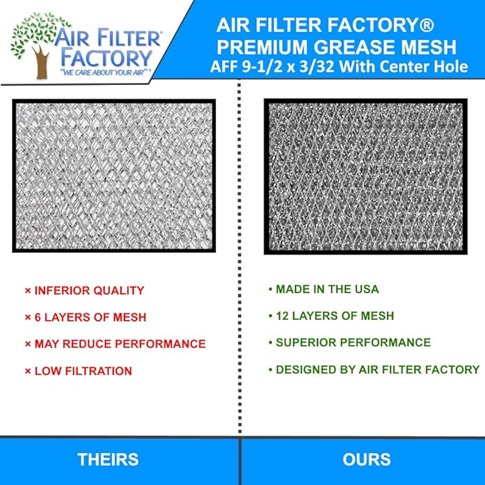 Air Filter Factory 9-1/2 Inches Round x 3/32 - Image 8