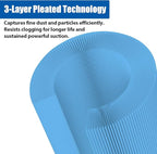 2 Pack 3-Layer VF5000 Replacement Filter - Image 4