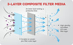 Dust Collection Bag Shop Vac–Ready Vacuum Bags - Image 4