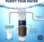 Mist HAF-CIN/EXP Refrigerator Water Filter Replacement - Image 4
