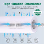 TOREAD PRB25SF Spa Filter Replaces Unicel C-4405, Marquis 20342, Filbur FC-2387 - Image 4