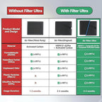 2Pcs H2D/H2S/H2C Air Filter Replacement - Image 2