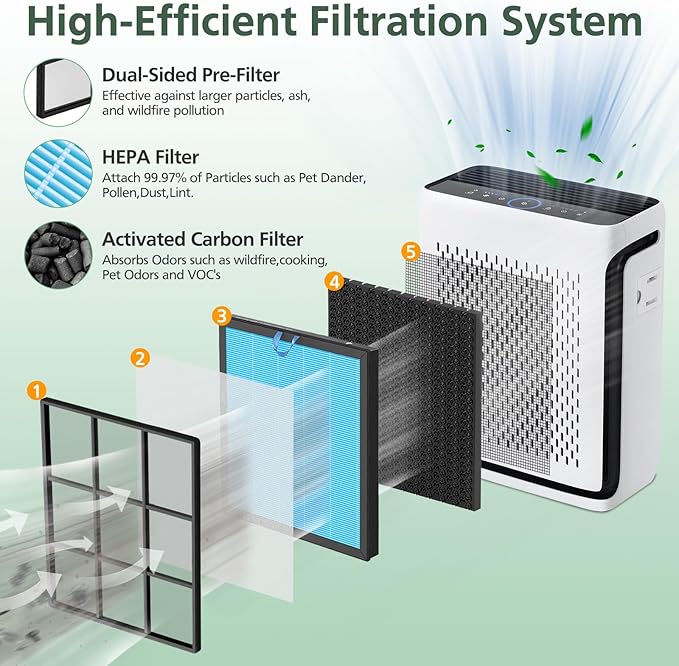 Vital 100S Smoke Remover Replacement Filter - Image 2